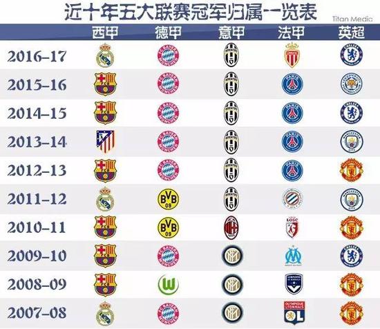 图赫尔强调